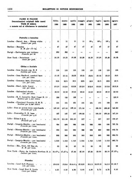 Bollettino di notizie economiche