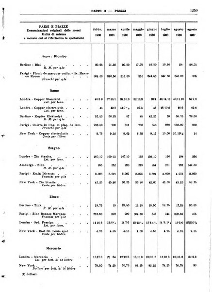 Bollettino di notizie economiche