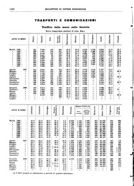 Bollettino di notizie economiche