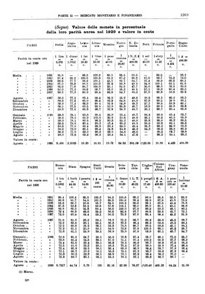 Bollettino di notizie economiche