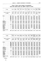 giornale/RML0025821/1938/unico/00001153