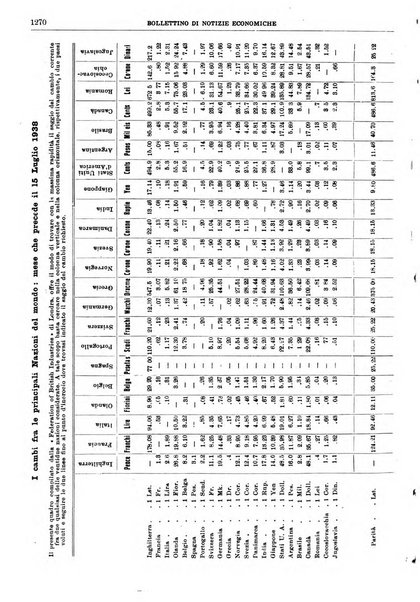 Bollettino di notizie economiche