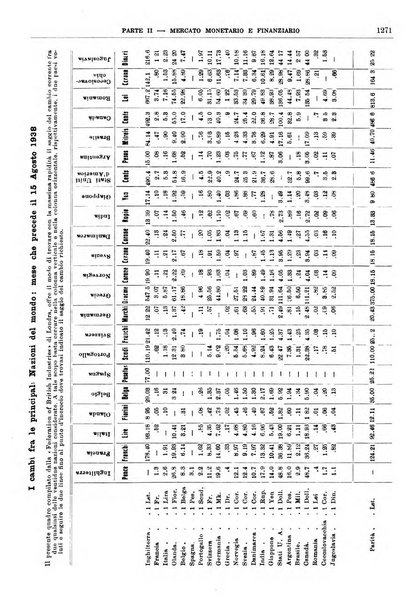 Bollettino di notizie economiche