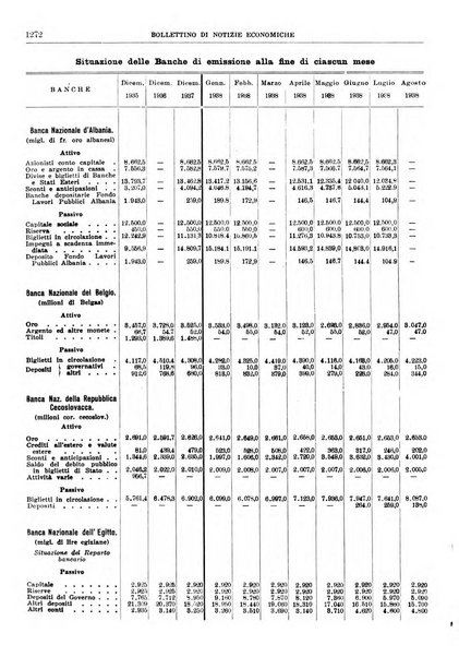 Bollettino di notizie economiche