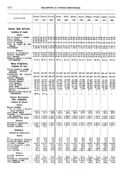 Bollettino di notizie economiche