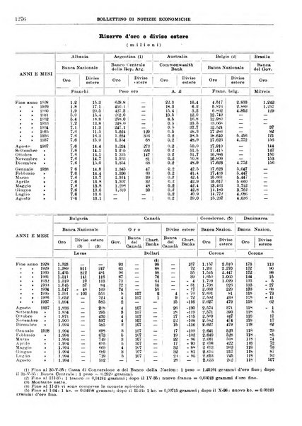 Bollettino di notizie economiche