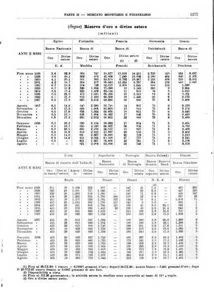 Bollettino di notizie economiche