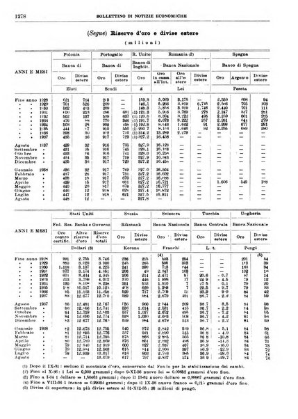 Bollettino di notizie economiche