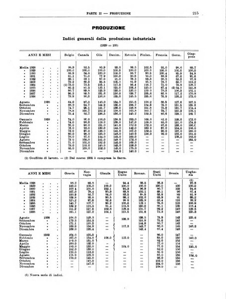 Bollettino di notizie economiche