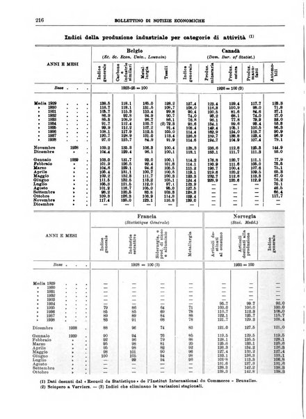 Bollettino di notizie economiche