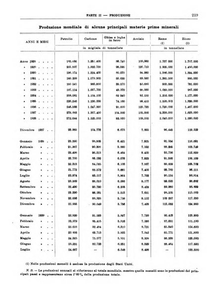 Bollettino di notizie economiche