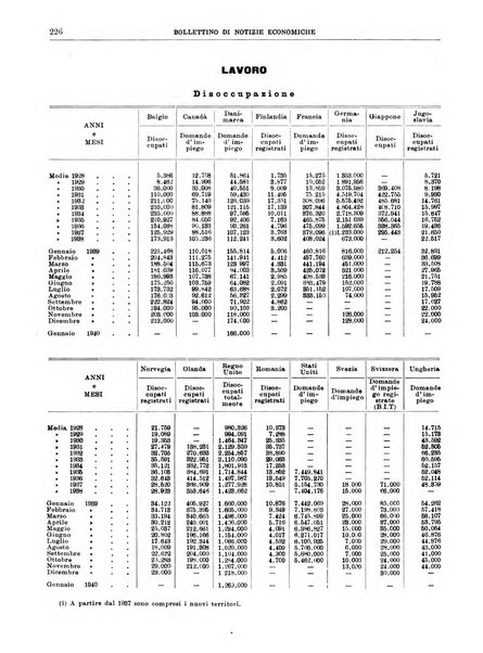 Bollettino di notizie economiche