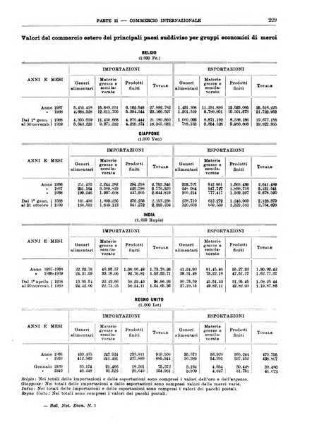 Bollettino di notizie economiche