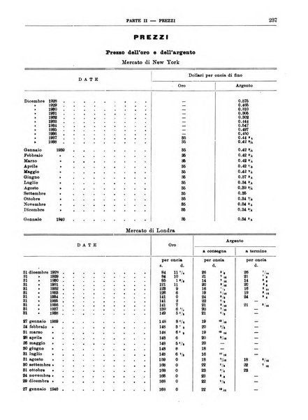 Bollettino di notizie economiche