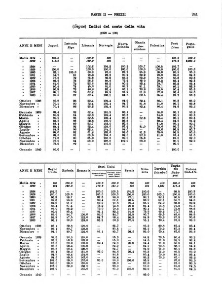 Bollettino di notizie economiche