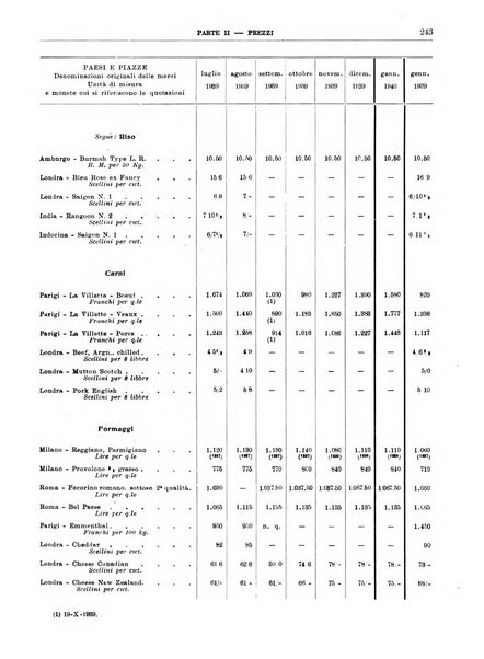 Bollettino di notizie economiche