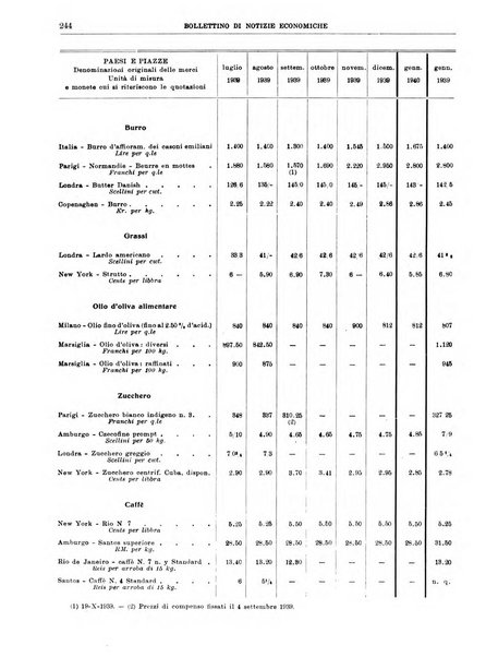 Bollettino di notizie economiche