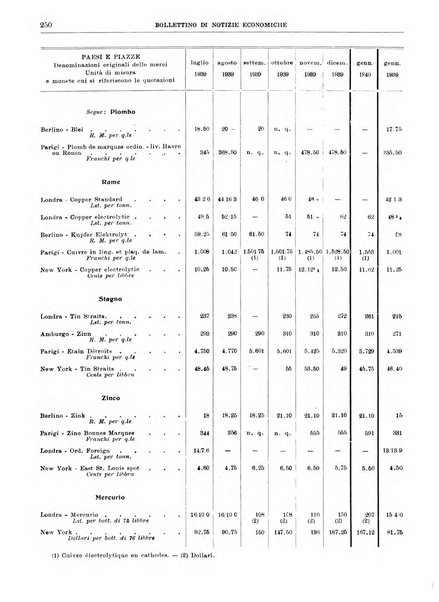 Bollettino di notizie economiche