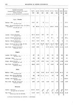 giornale/RML0025821/1940/unico/00000074