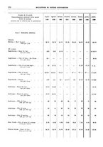 giornale/RML0025821/1940/unico/00000076