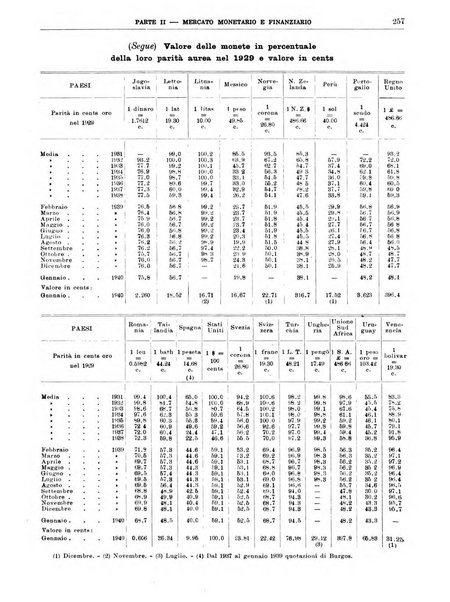 Bollettino di notizie economiche