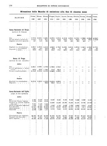 Bollettino di notizie economiche