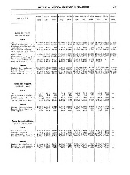 Bollettino di notizie economiche