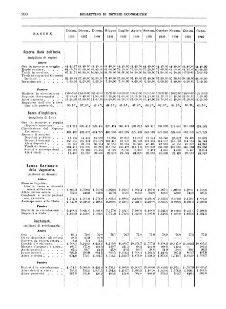 Bollettino di notizie economiche