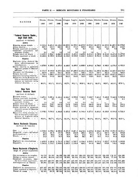 Bollettino di notizie economiche