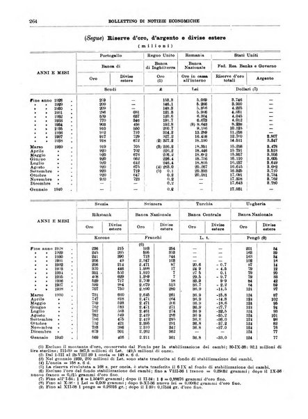Bollettino di notizie economiche