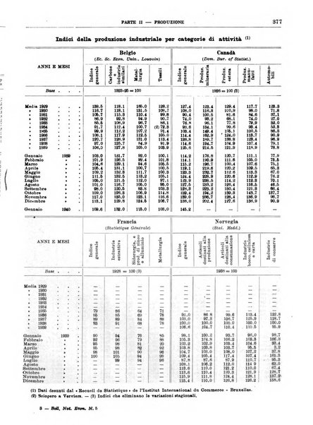 Bollettino di notizie economiche