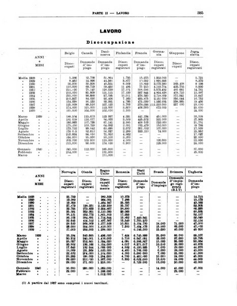 Bollettino di notizie economiche