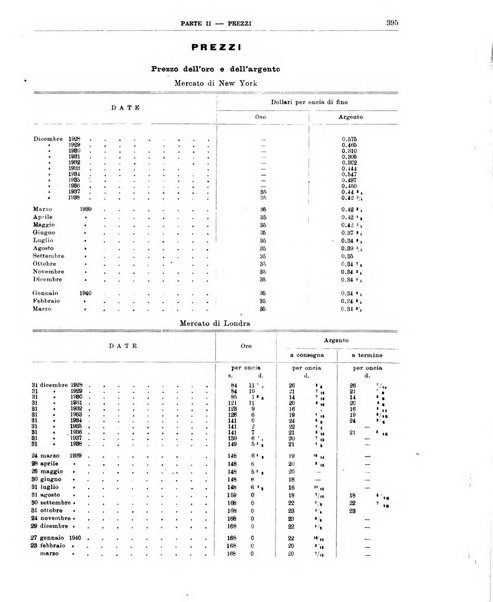 Bollettino di notizie economiche