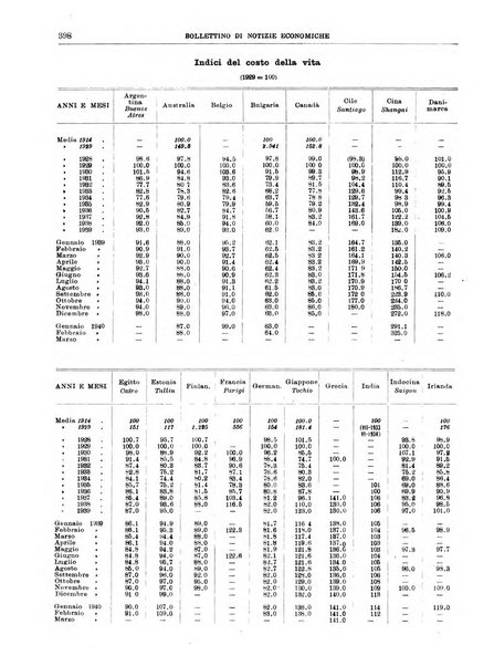 Bollettino di notizie economiche