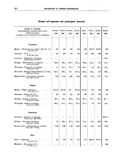 Bollettino di notizie economiche