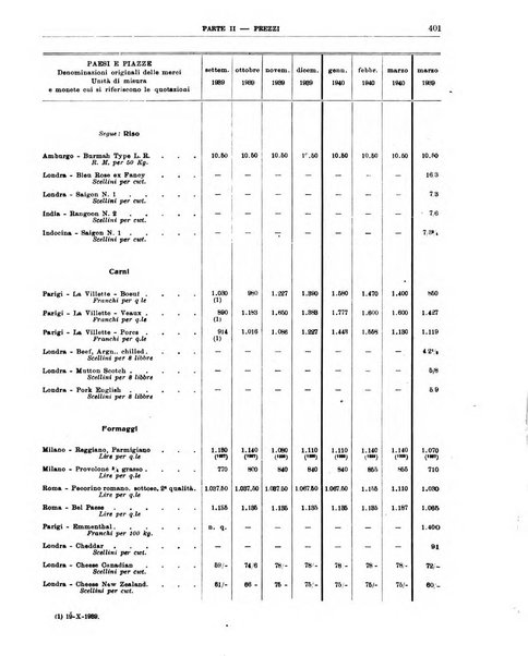 Bollettino di notizie economiche