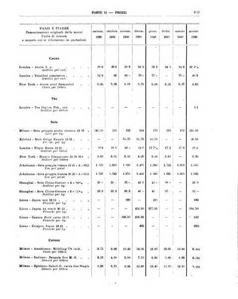 Bollettino di notizie economiche