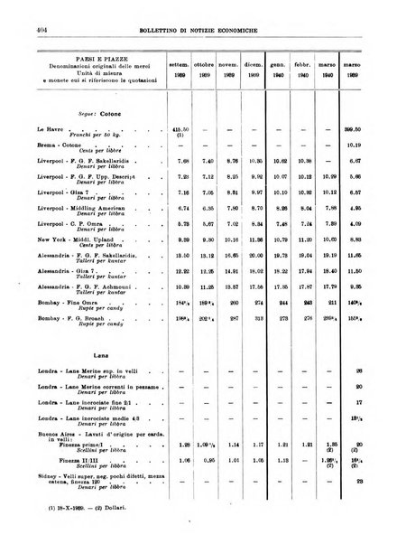 Bollettino di notizie economiche