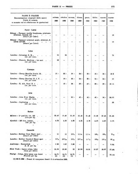 Bollettino di notizie economiche