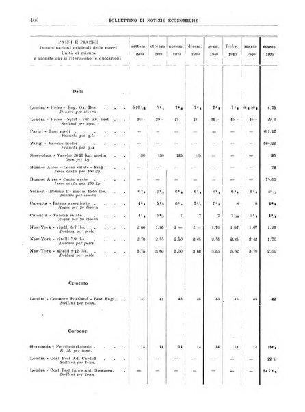 Bollettino di notizie economiche