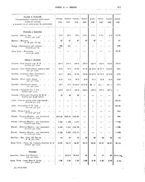 Bollettino di notizie economiche