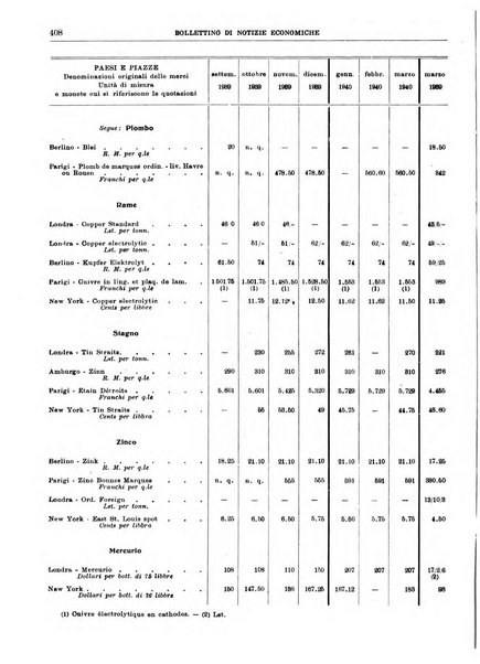 Bollettino di notizie economiche