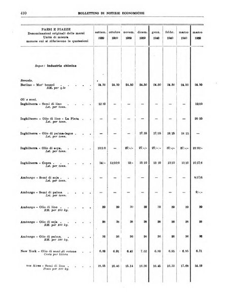 Bollettino di notizie economiche