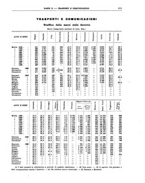 Bollettino di notizie economiche