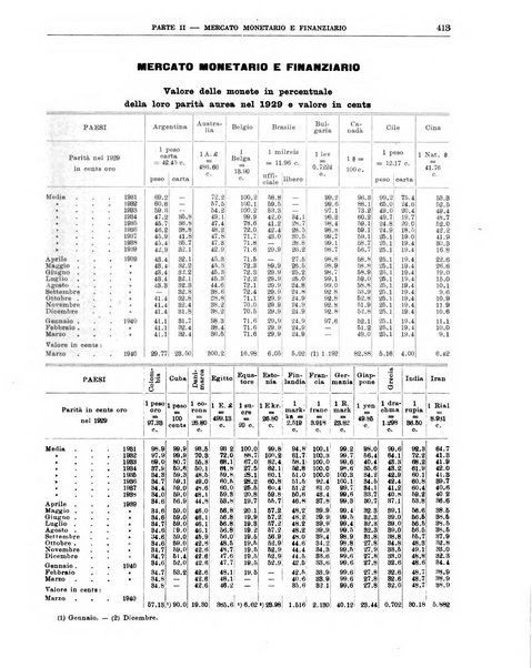 Bollettino di notizie economiche