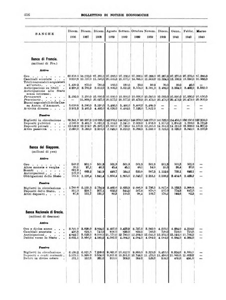 Bollettino di notizie economiche