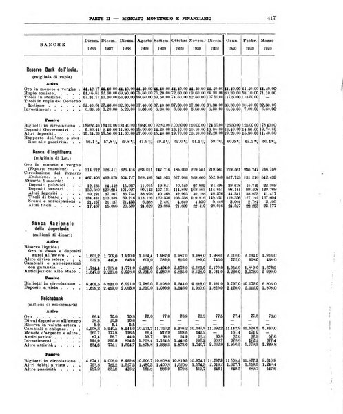 Bollettino di notizie economiche