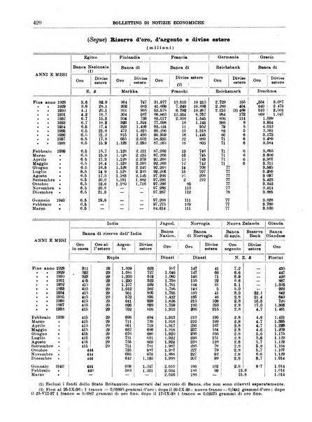 Bollettino di notizie economiche