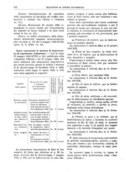 Bollettino di notizie economiche