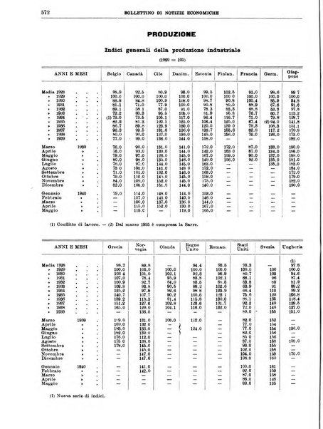 Bollettino di notizie economiche